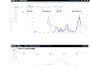 optimize your amazon PPC to maximize ROI and slash your acos